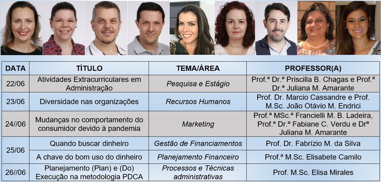 ciclo2